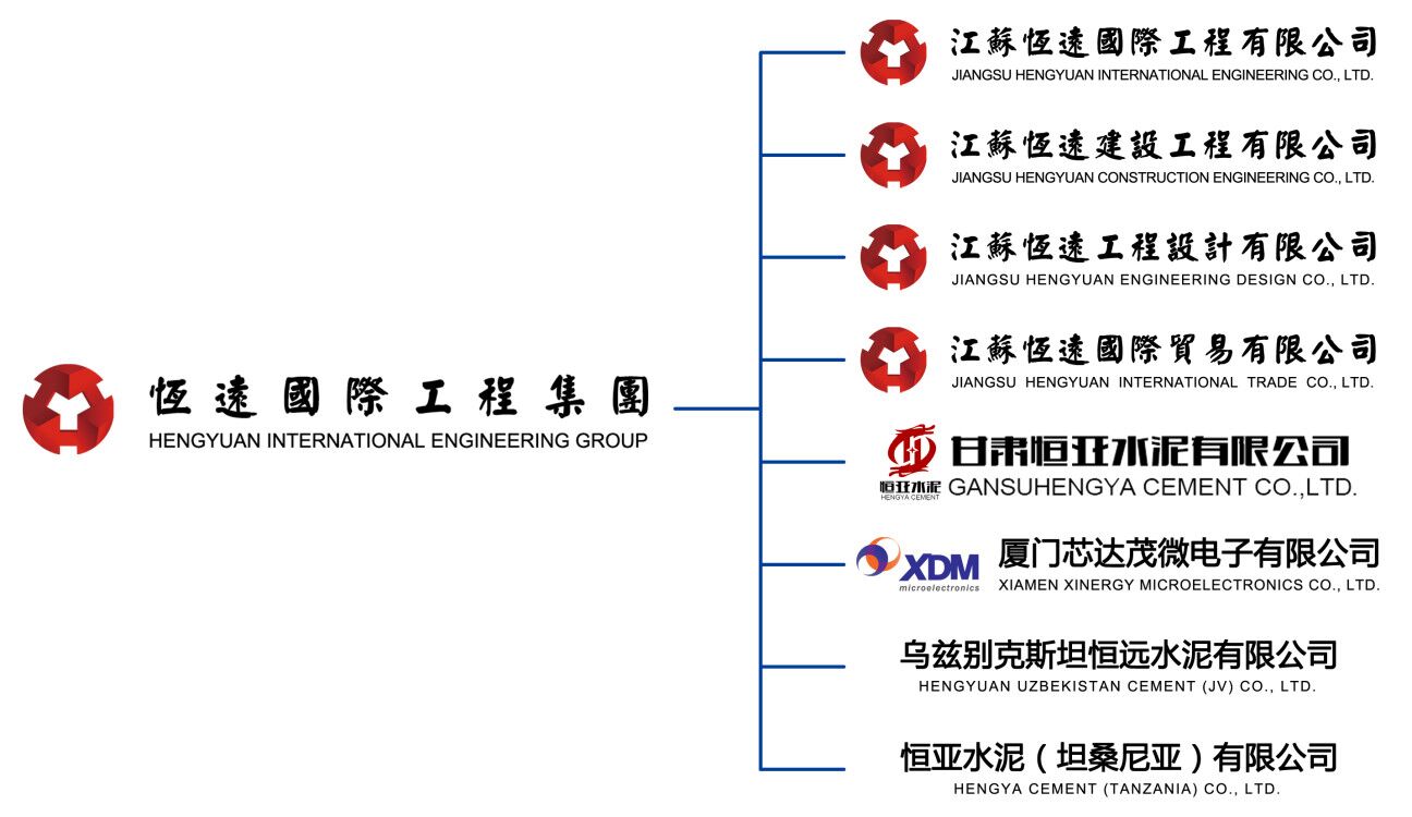 組織機構(gòu)